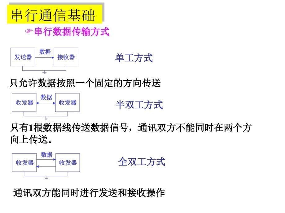 串行通信介绍课件_第5页