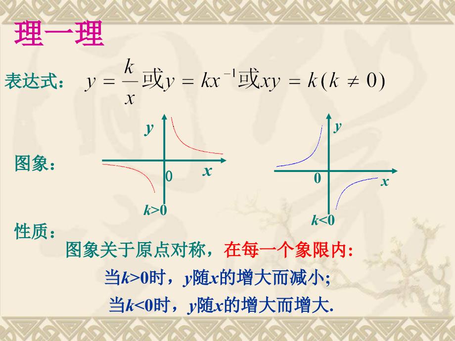 二次函数知识点总结课件_第2页