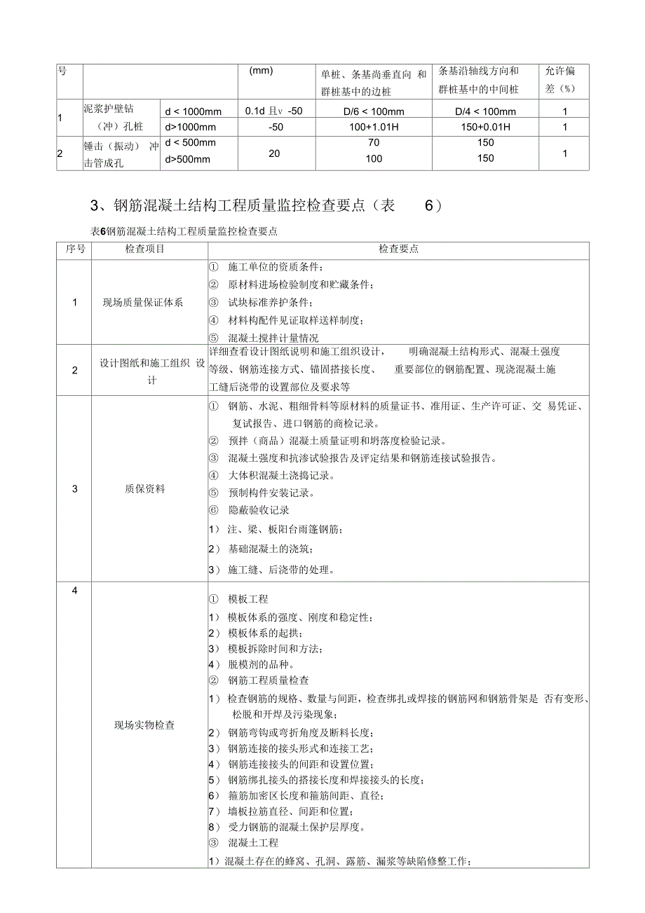 202X年房建各施工阶段质量控制要点_第3页