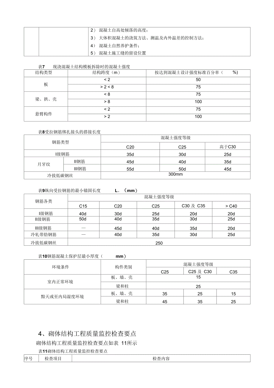 202X年房建各施工阶段质量控制要点_第4页