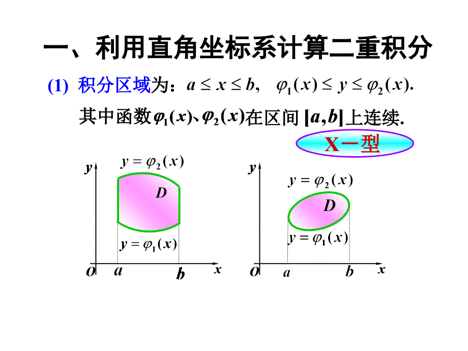 二重积分计算法课件_第2页