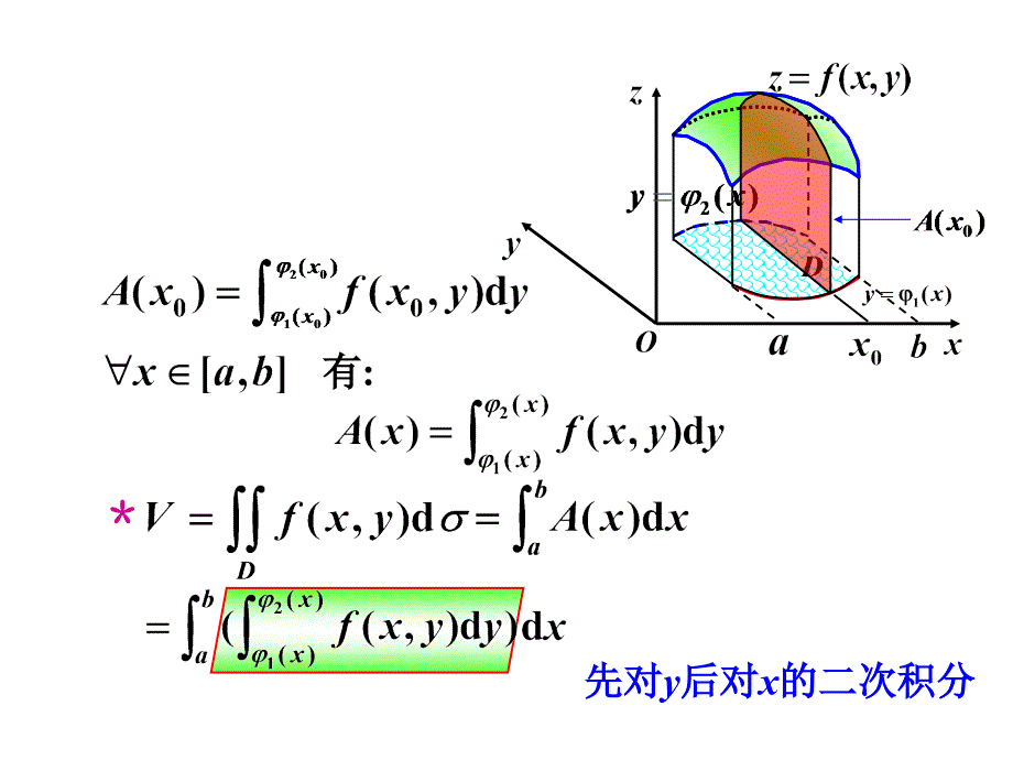 二重积分计算法课件_第3页