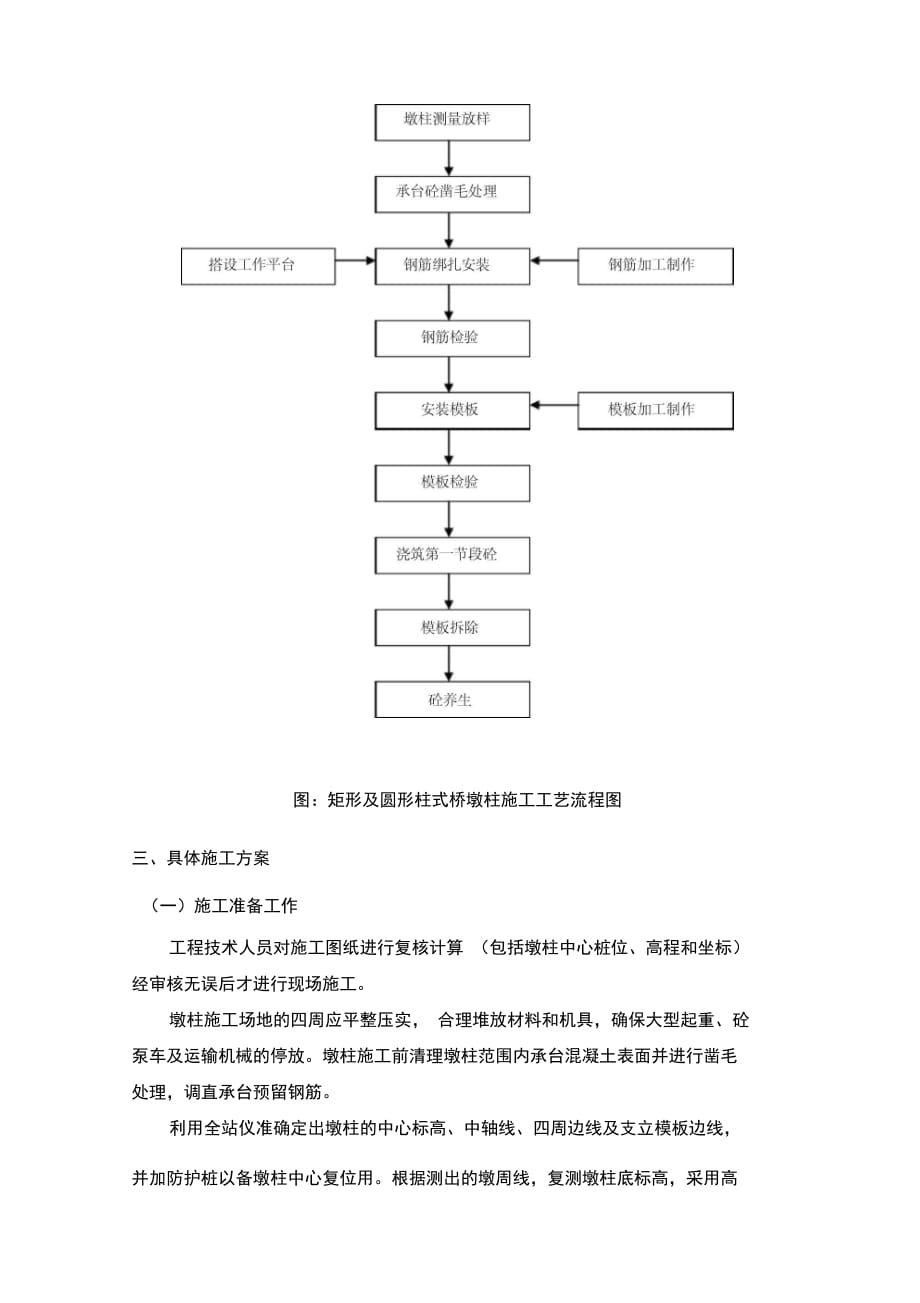 202X年桥梁墩柱施工技术交底_第2页