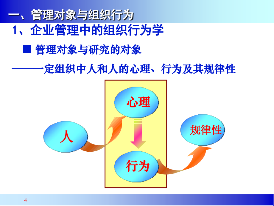 中高层管理者领导力培训教程课件_第4页