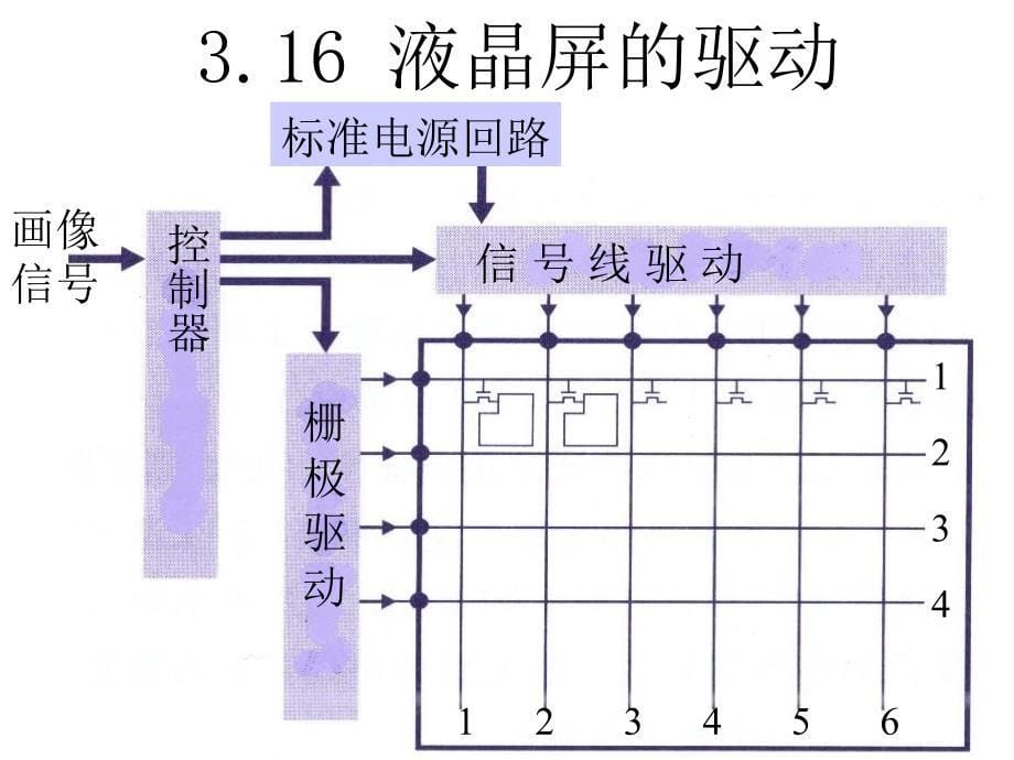 第5章液晶技术的挑战培训讲学_第5页