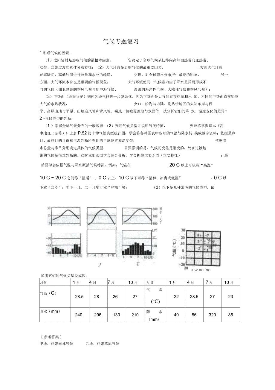 202X年气候专题复习_第1页