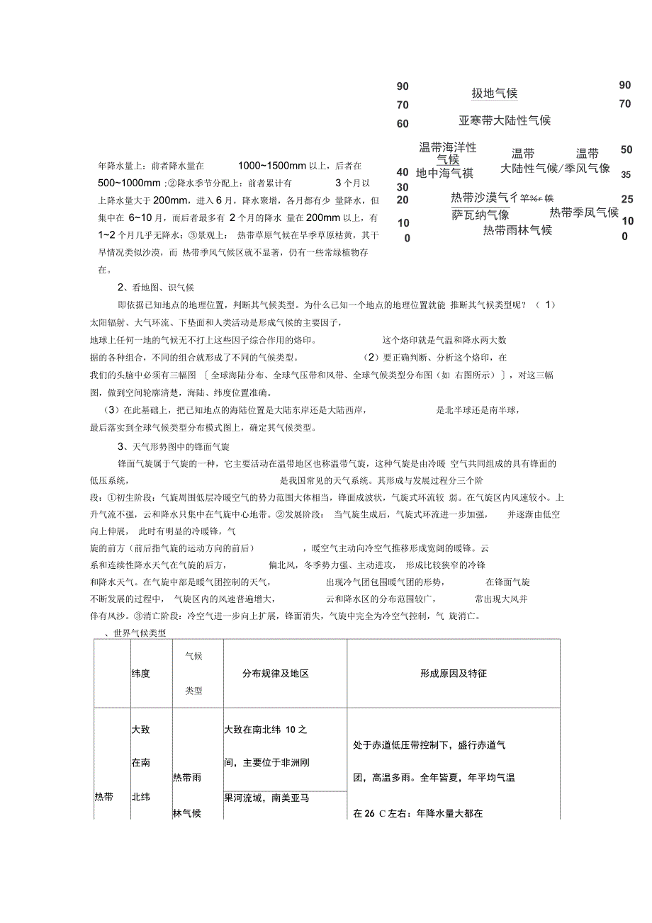 202X年气候专题复习_第3页