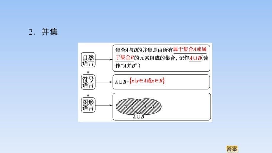 04、2020人教B版数学必修第一册新教材同步课件：第1章 1.1.3 第1课时　交集和并集_第5页