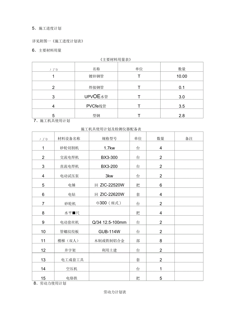 202X年成都某公寓楼水电安装施工方案_第4页