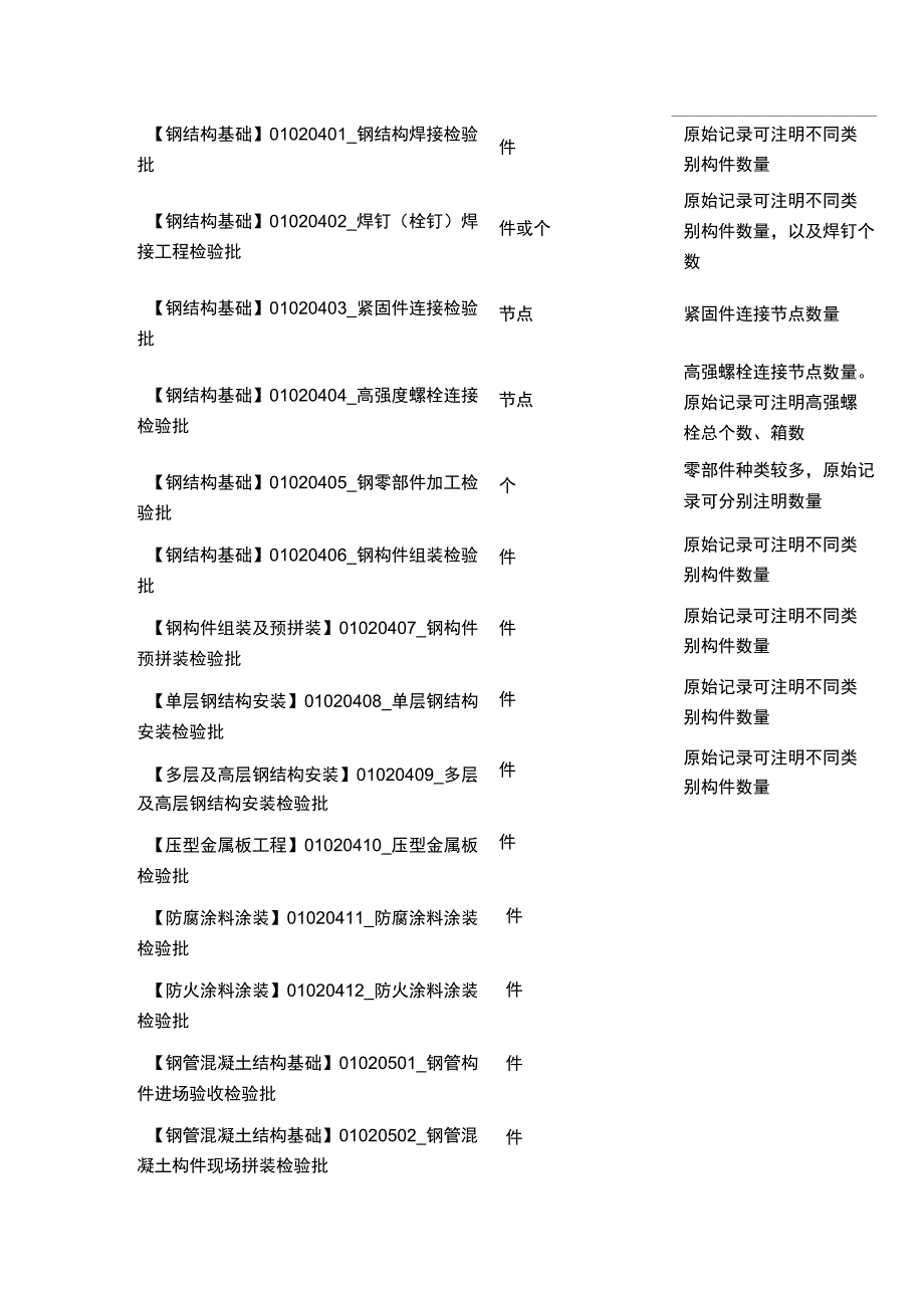 202X年检验批容量汇编表_第4页