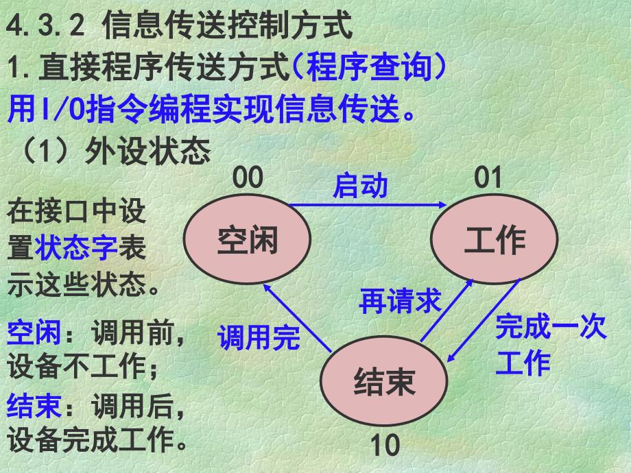 主机和外部设备的信息交换12P课件_第3页