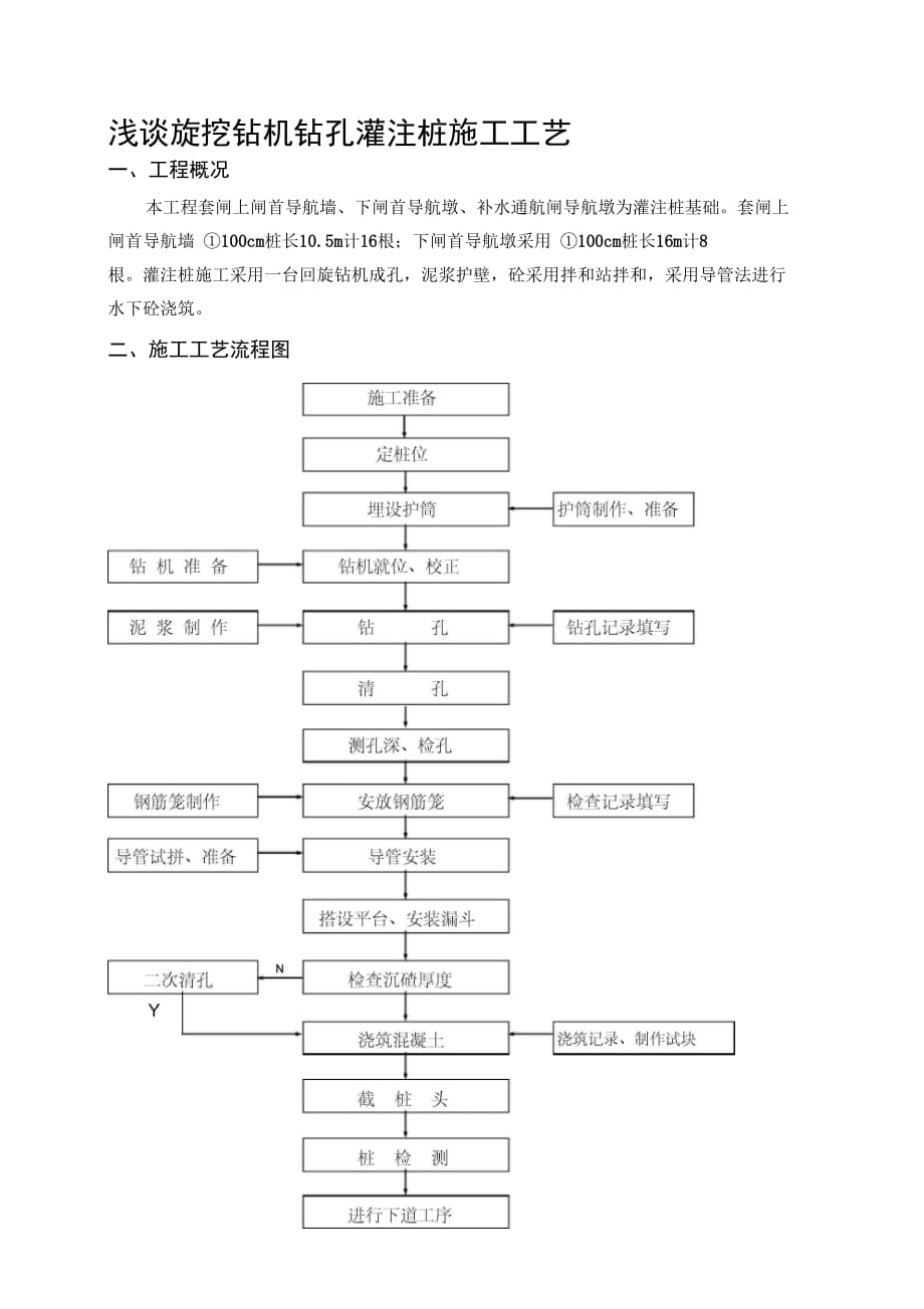 202X年浅谈旋挖钻机钻孔灌注桩施工工艺_第1页