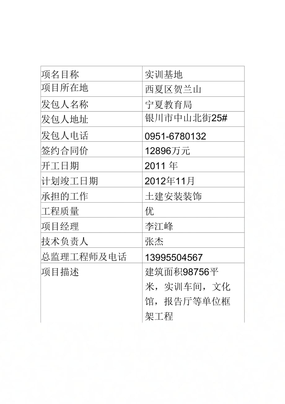 202X年正在施工的和新承接的项目情况表_第1页