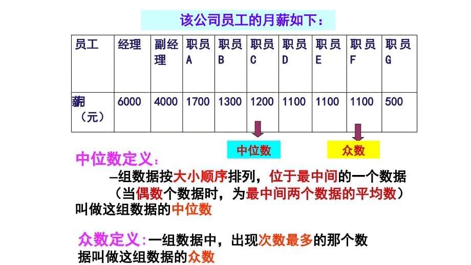 人教版八年级数学下册20.1.2 中位数和众数 公开课课件_第5页