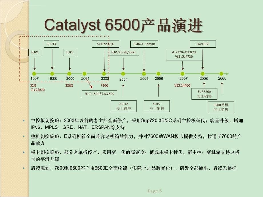 主流二层交换机的竞争格局分析课件_第5页