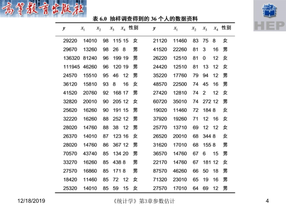 第6章回归分析资料讲解_第4页