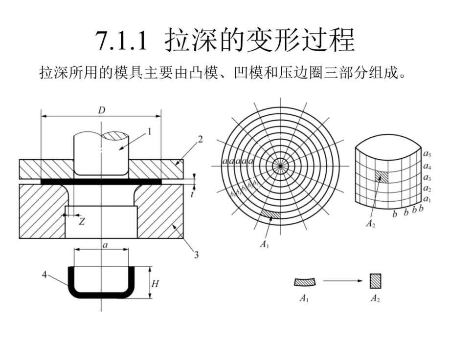 第7章拉深工艺设计教学材料_第4页