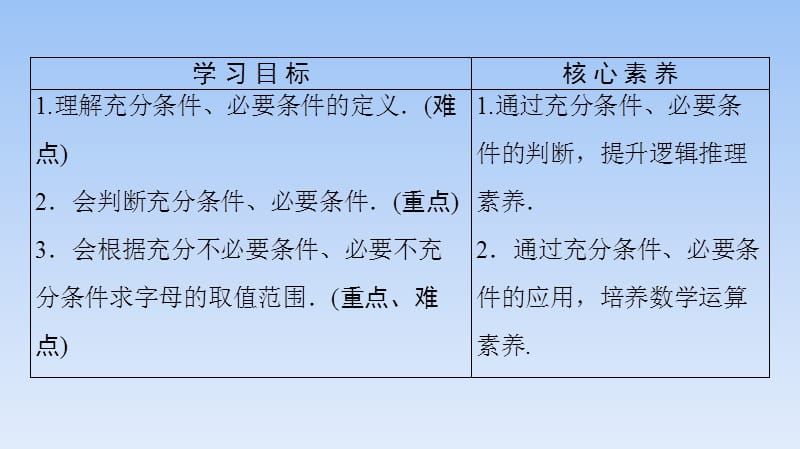 08、2020人教B版数学必修第一册新教材同步课件：第1章 1.2.3 第1课时　充分条件与必要条件_第2页