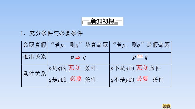 08、2020人教B版数学必修第一册新教材同步课件：第1章 1.2.3 第1课时　充分条件与必要条件_第4页