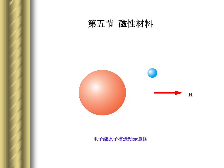 第2章金属功能材料-5-磁性材料幻灯片资料_第1页