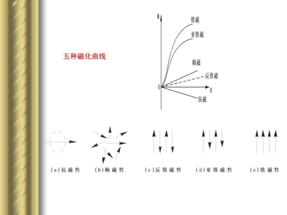 第2章金属功能材料-5-磁性材料幻灯片资料_第4页