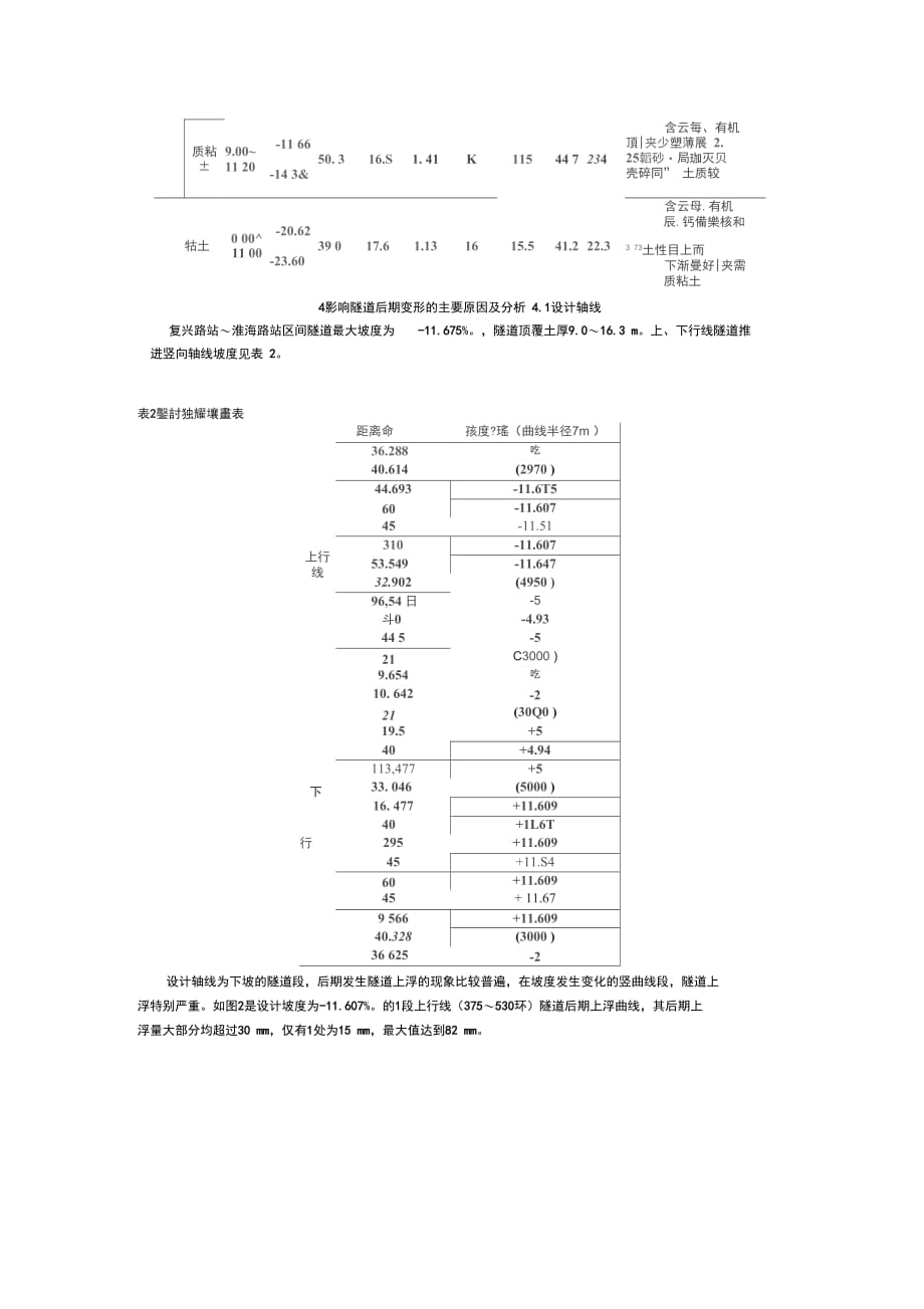 202X年浅论上海地铁盾构法施工的隧道后期变形_第2页