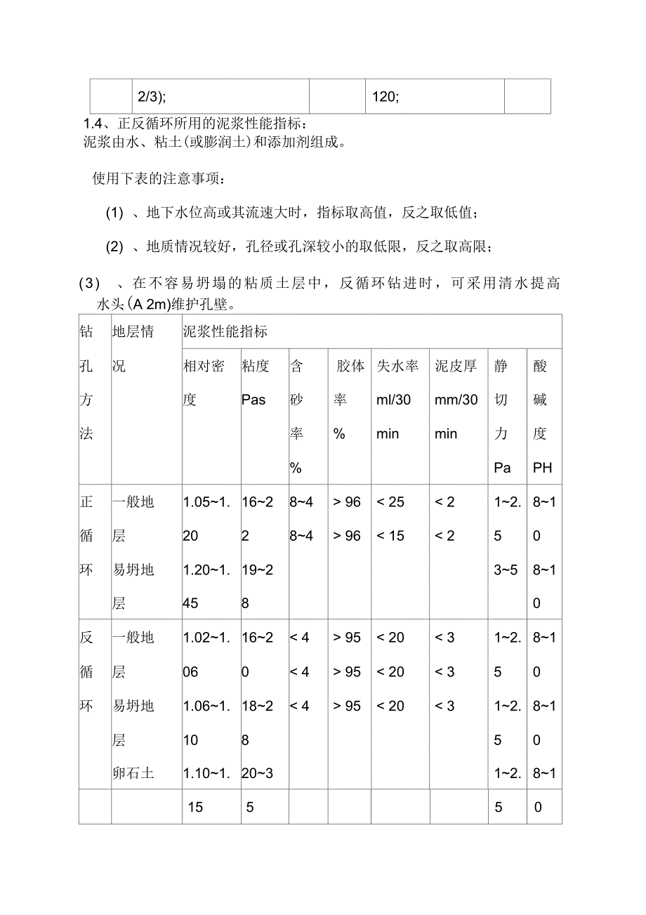 202X年正、反循环钻机施工作业指导书_第2页