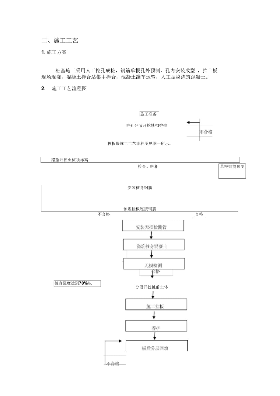 202X年浅谈深路堑桩板墙施工技术_第3页