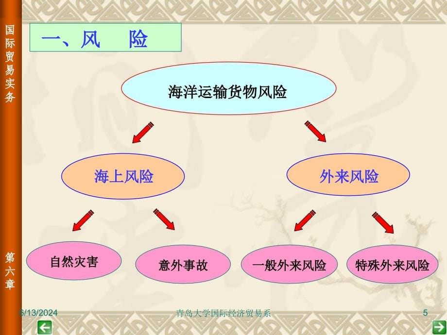 第5章国际货物运输保险演示教学_第5页