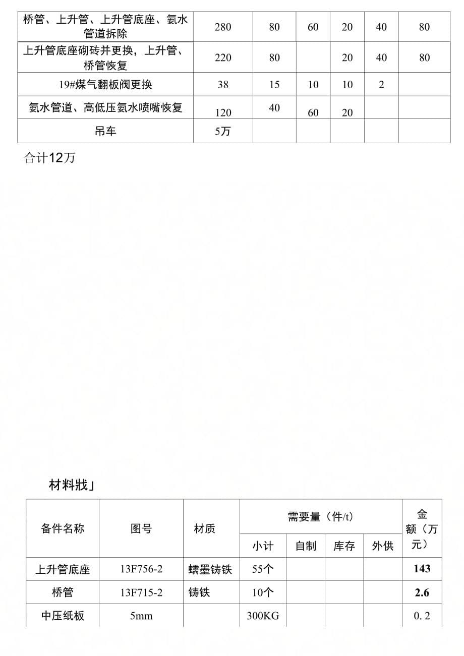 202X年炼焦车间上升管底座更换施工方案_第5页