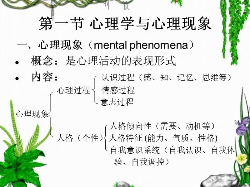 二章医学心理学基础一课件_第2页