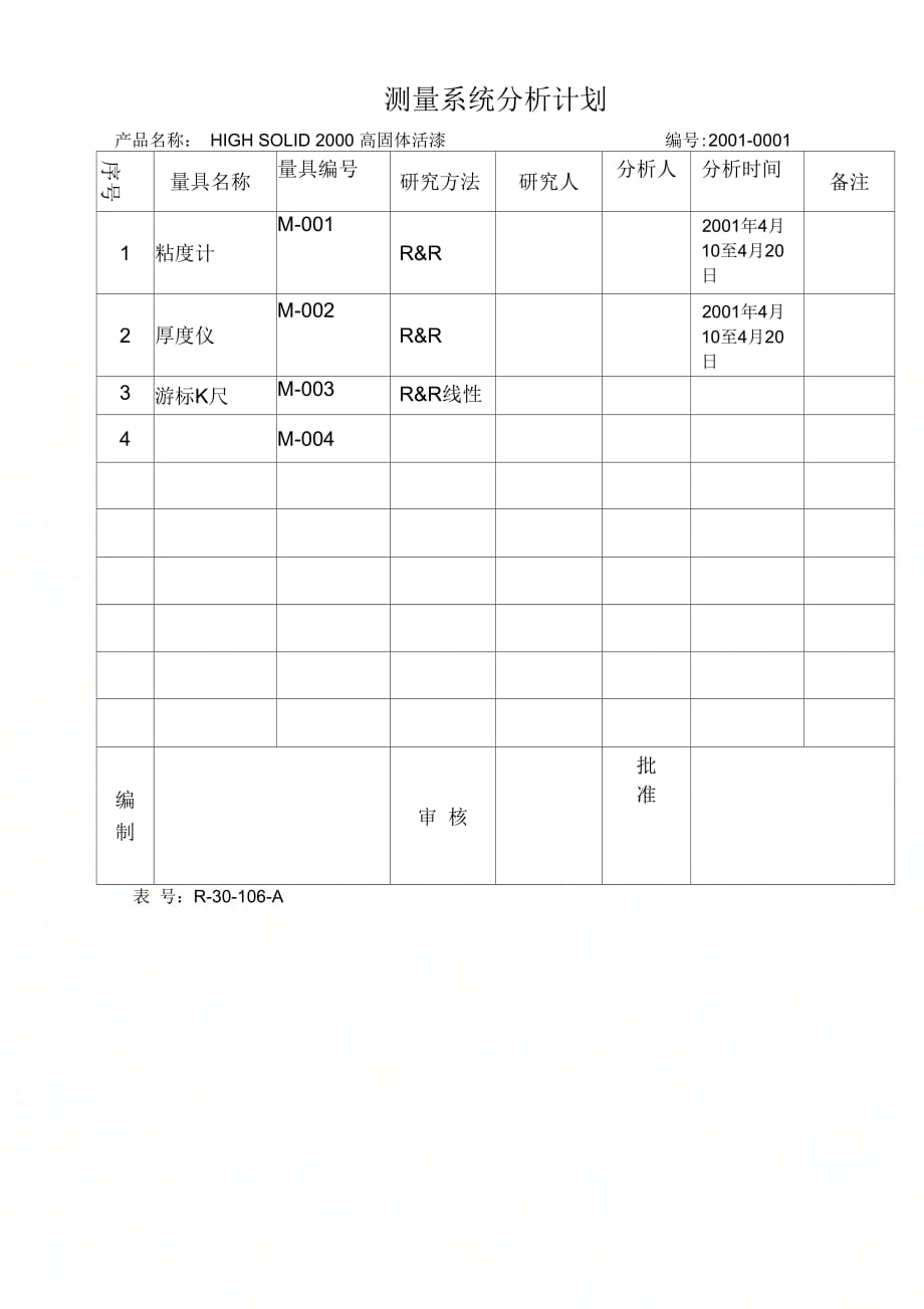 202X年测量系统分析计划_第1页