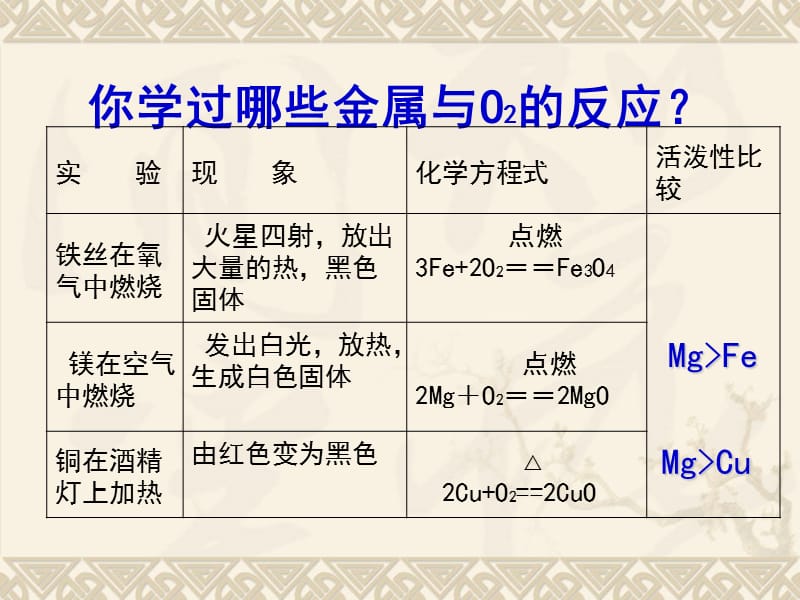 人教版九年级化学下册第八单元课件 课题_第5页