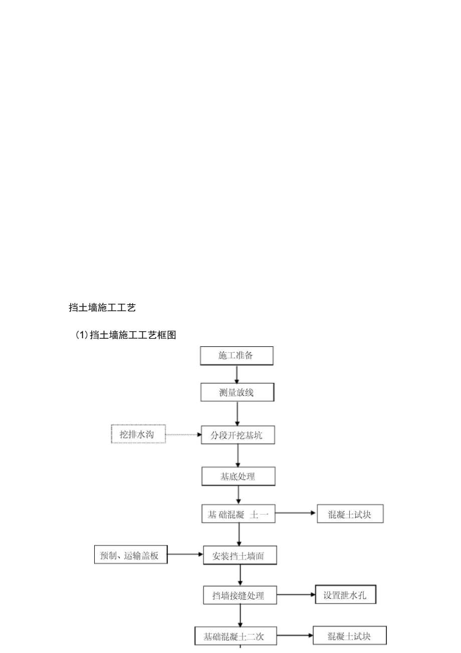 202X年挡土墙施工工艺框图及说明_第1页