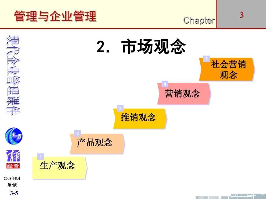 第3章CC市场营销管理知识课件_第5页