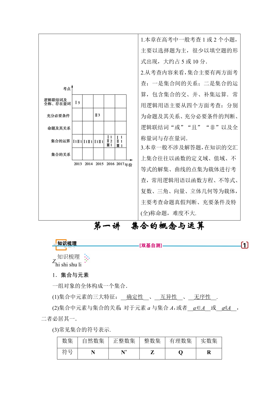 高考数学一轮总复习配套参考练习1-2章含答案详解_第2页