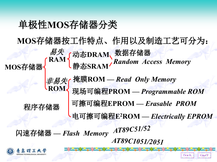 第5章存储器97521复习课程_第3页