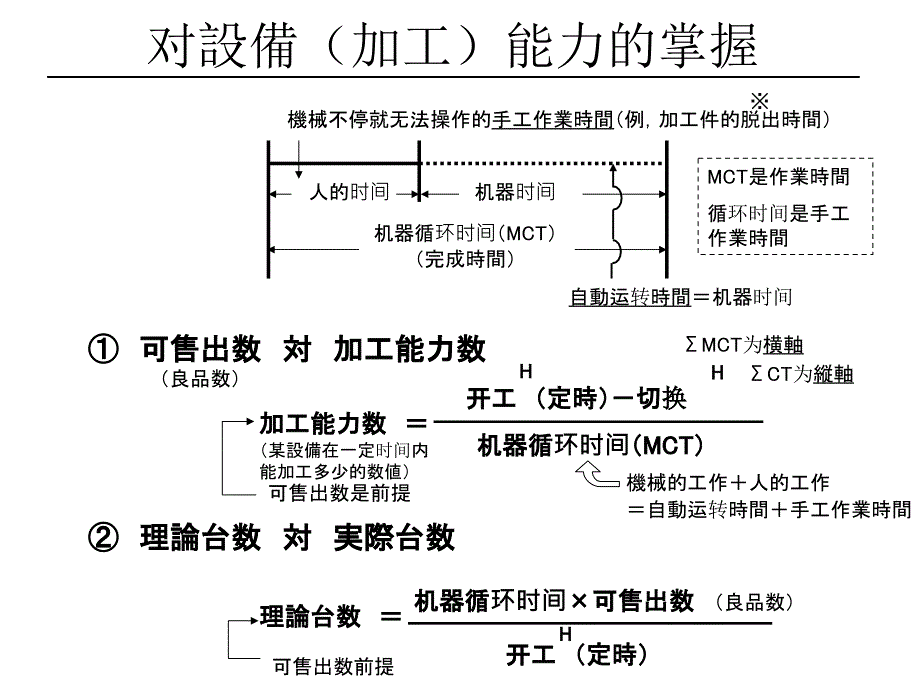 丰田管理模式(中)课件_第4页