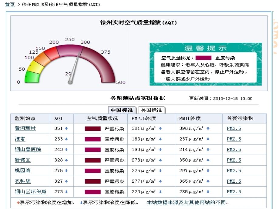 二氧化硫的性质和作用 优秀课件_第4页