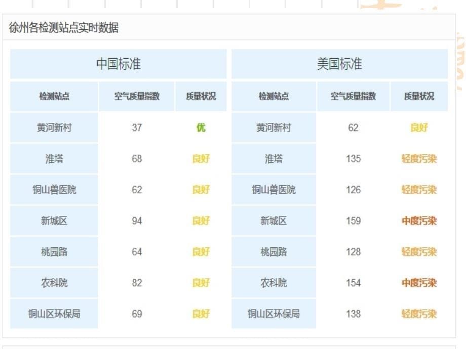 二氧化硫的性质和作用 优秀课件_第5页