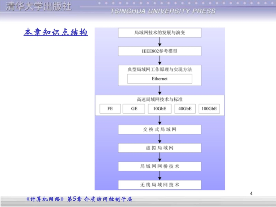 第5章：介质访问控制子层知识课件_第4页