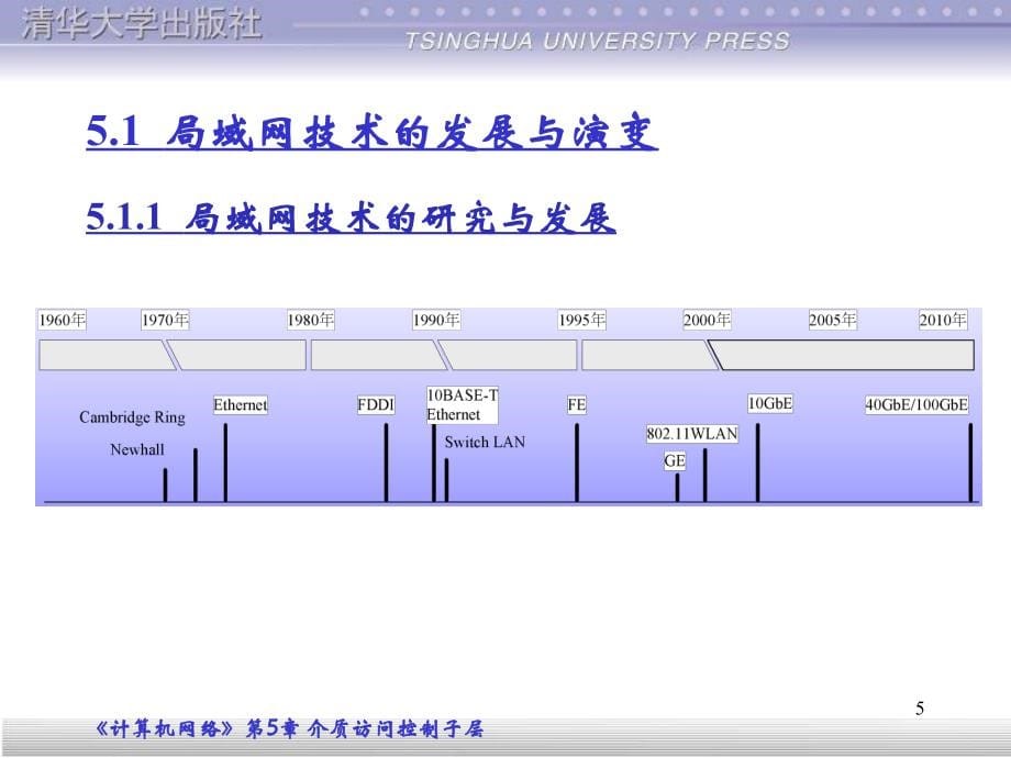 第5章：介质访问控制子层知识课件_第5页