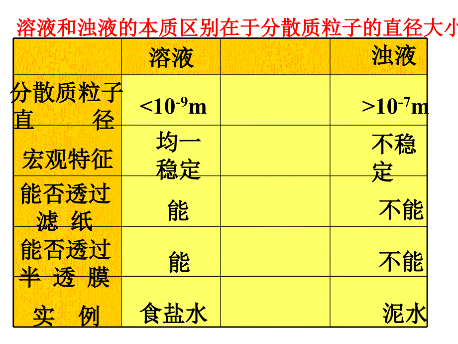 丰富多彩的物质单元课件集 苏教版_第4页