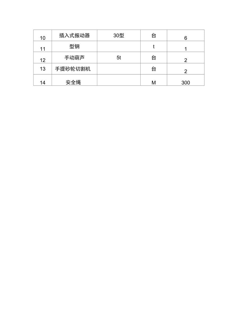 202X年混凝土护栏施工组织设计_第5页