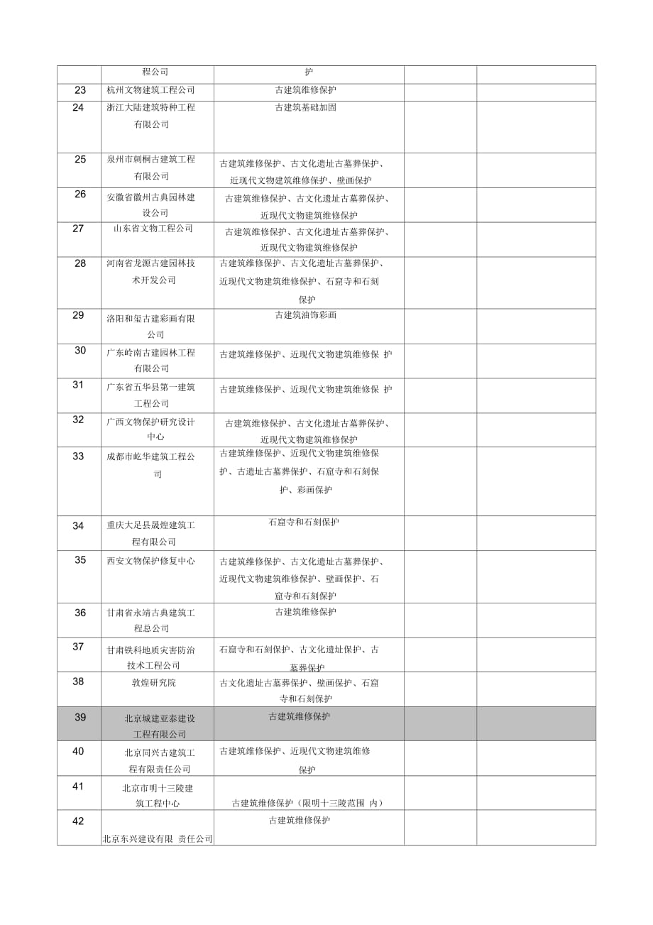 202X年文物保护工程施工一级资质单位_第2页