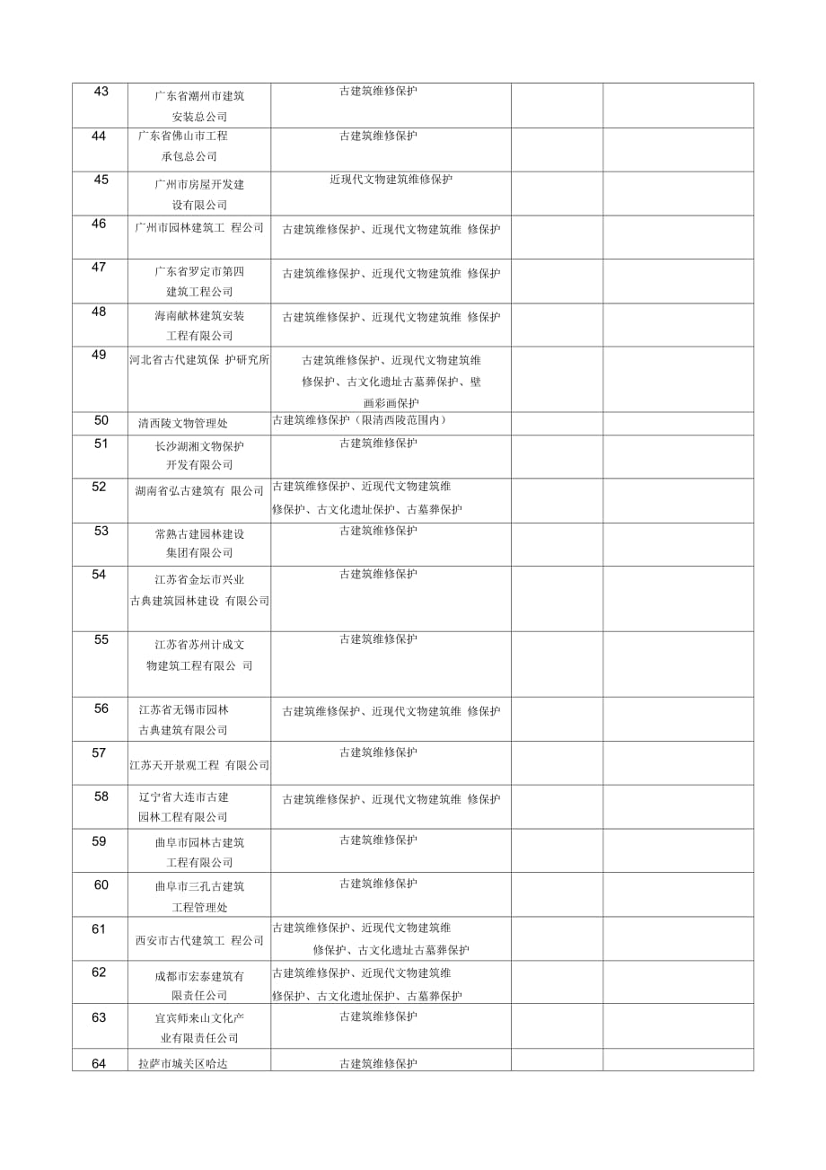 202X年文物保护工程施工一级资质单位_第3页