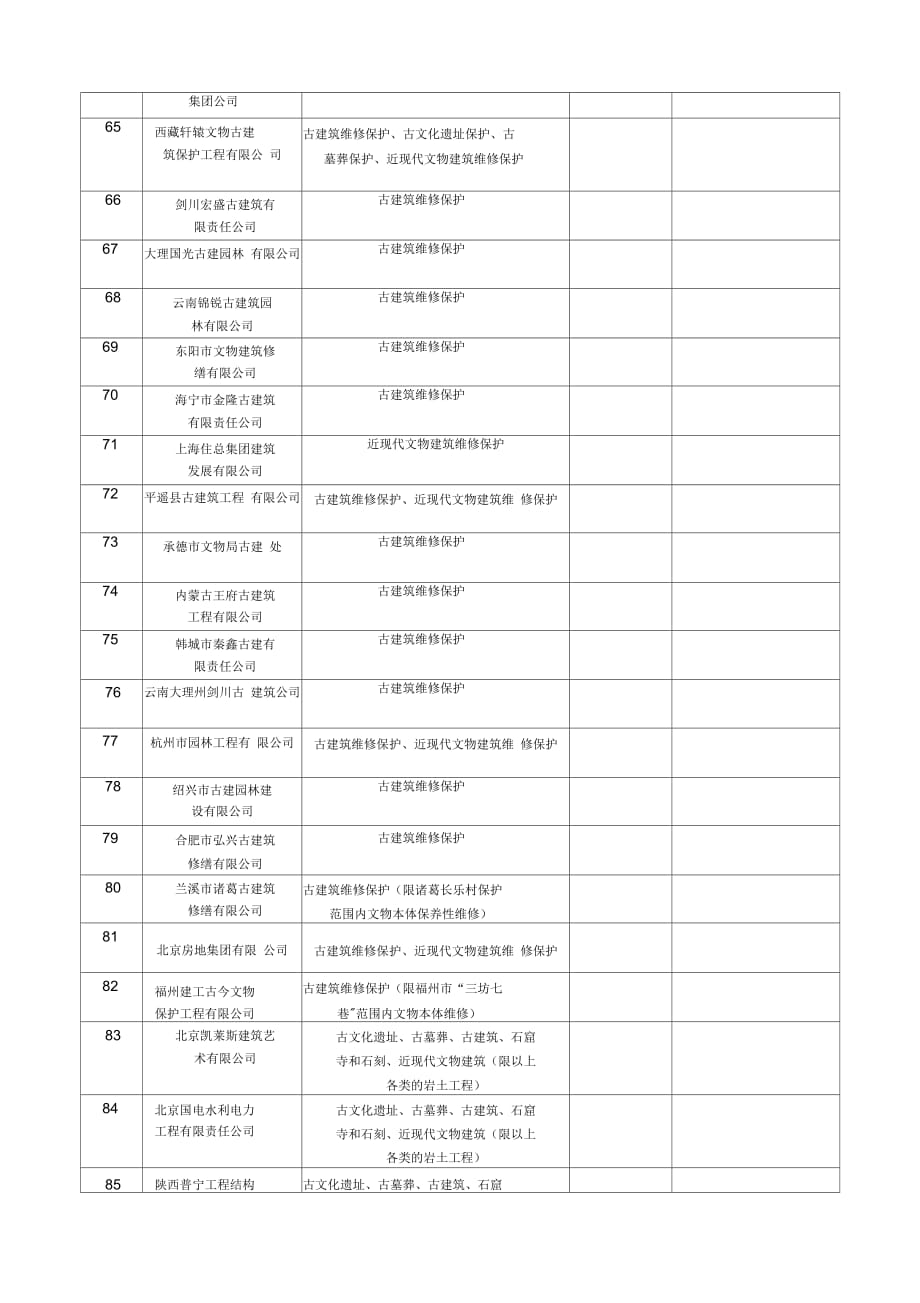 202X年文物保护工程施工一级资质单位_第4页