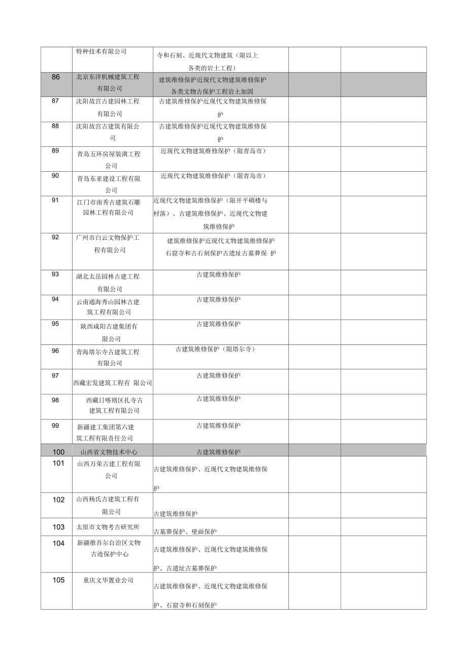 202X年文物保护工程施工一级资质单位_第5页