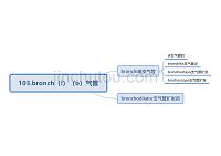 英语单词思维导图bronch（i）（o）气管