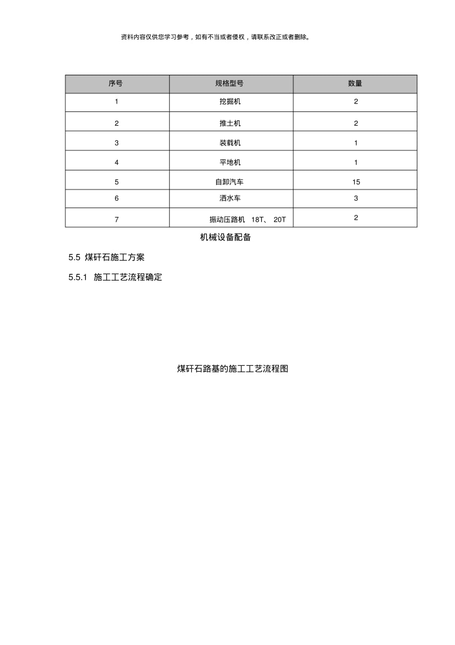 煤矸石路基填筑施工总结[借鉴]_第4页